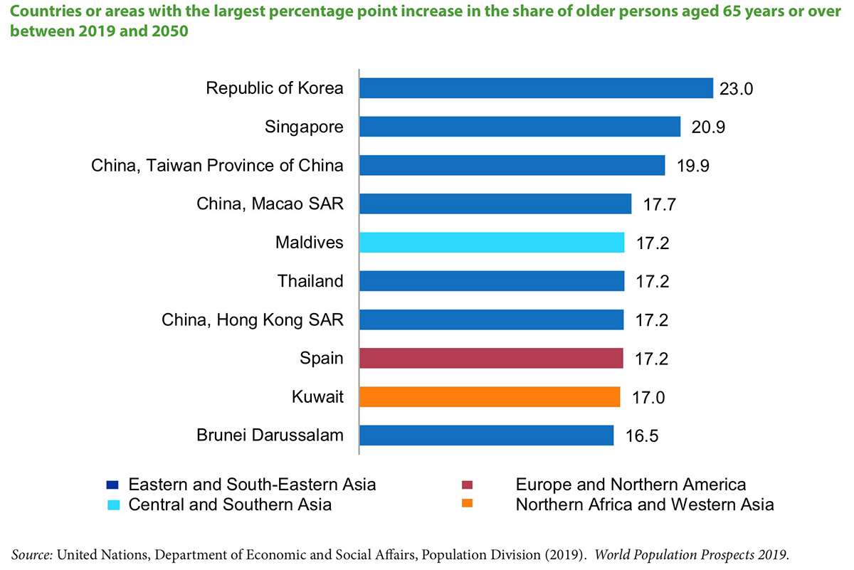 Ageing population graph_1200.jpg