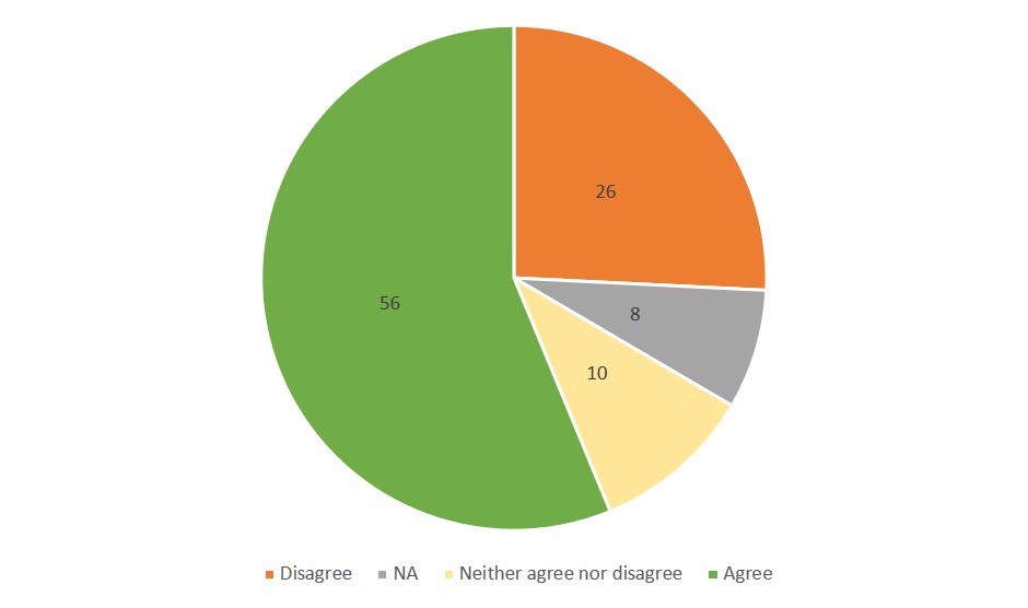 Poll_April2020.jpg