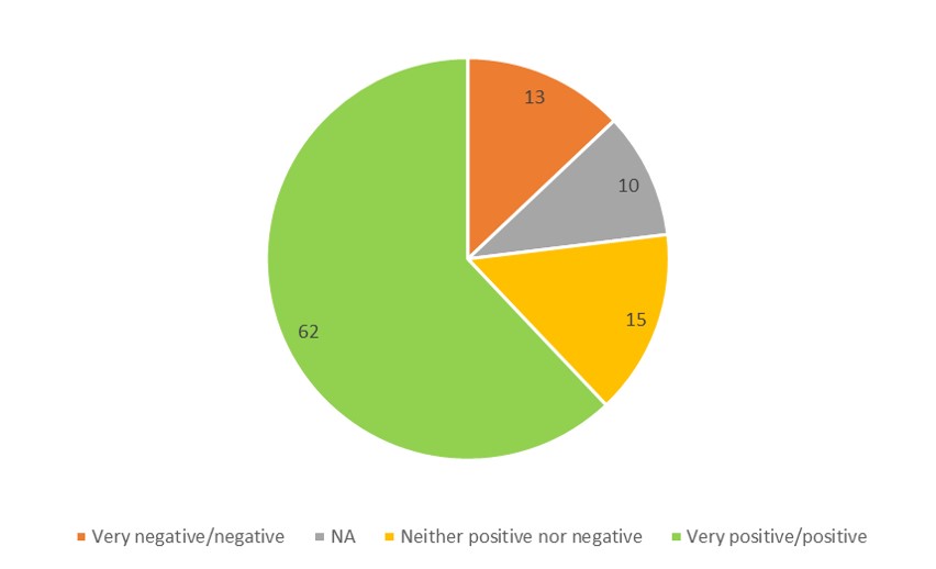 opinion poll_Fray Bentos_062020.jpg