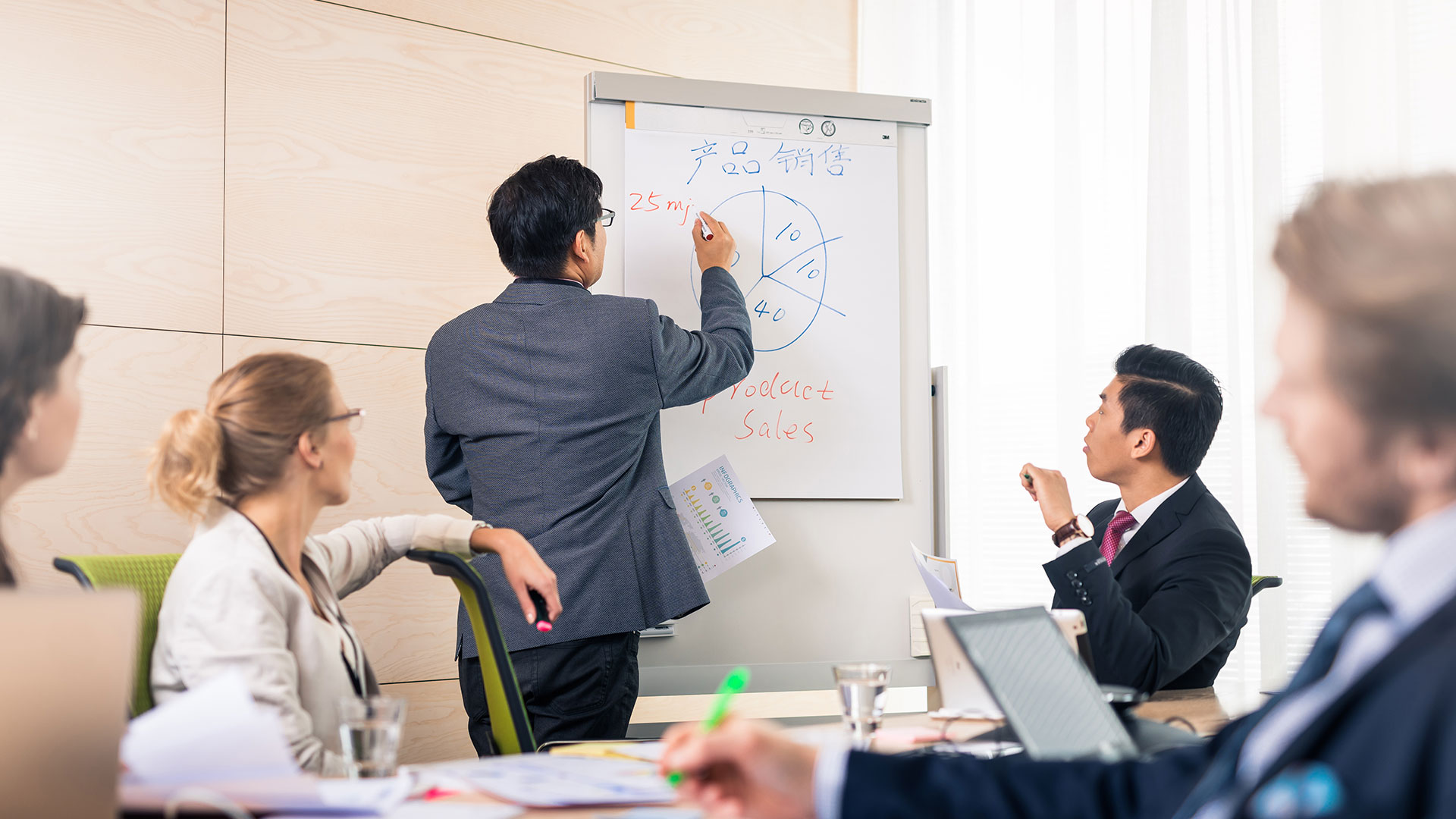 Ethical business practices